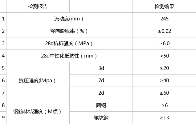 高強(qiáng)無收縮灌漿料